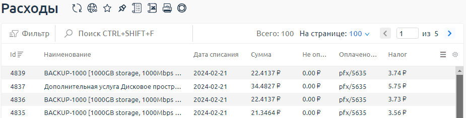 Расходы за услуги по регистрации доменов, хостинга, SSL сертификатов Расходы за услуги по регистрации доменов