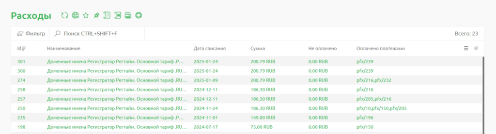 Список трат за регистрацию доменов, хостинга, ssl Расходы за регистрацию доменов, хостинга, ssl