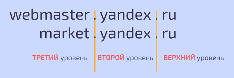 Варианты доменных имен
